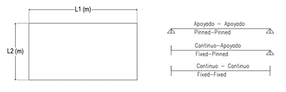 data of the panel